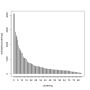 cluster_sizes_2018-07-29.png