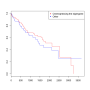 eigengene_km_2019-05-21.png