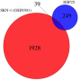 venn_hsp25_skn-1_gse9301_.png